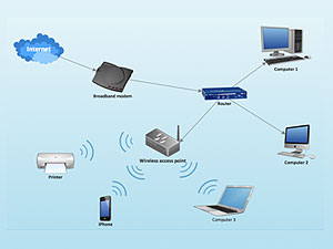 Access Points