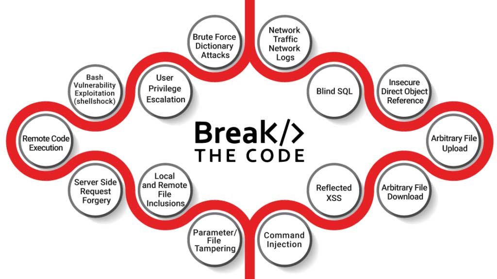 Introducing The Break-The-Code Challenge With CEH v11