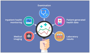 Healthcare Analytics