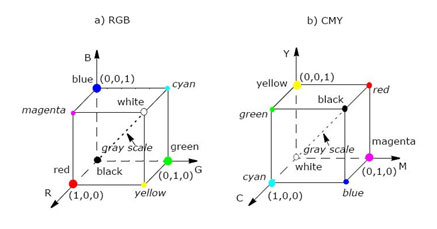 LSB Steganography