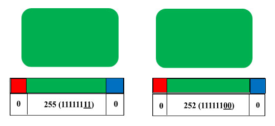 LSB Steganography