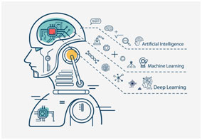 Machine Learning