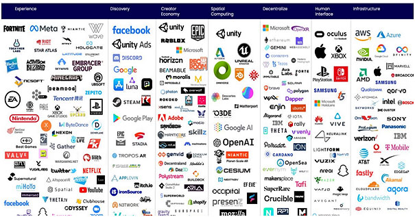 Market Map of Metaverse