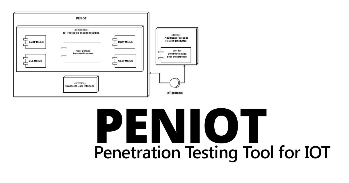 PENIOT - Penetration Testing Tool for IOT