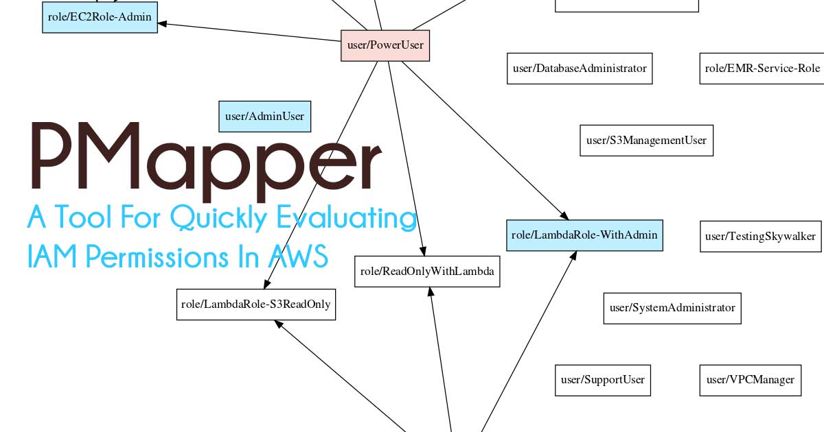 PMapper - A Tool For Quickly Evaluating IAM Permissions In AWS