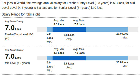 RDBMS Jobs