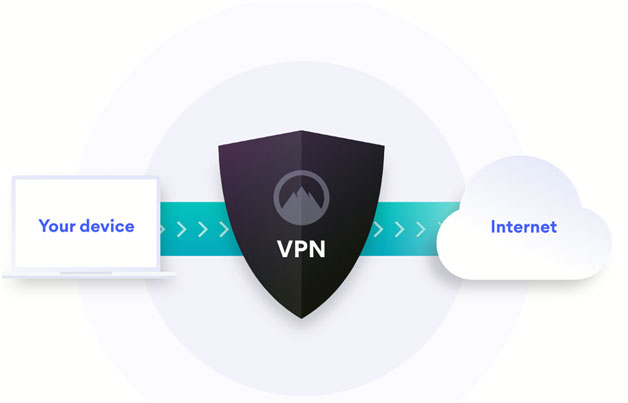 Virtual Private Networks