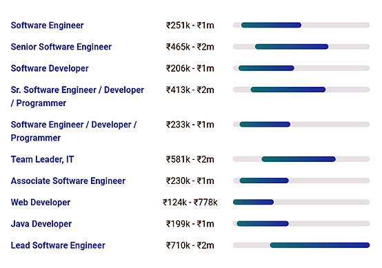 Android App Development Jobs