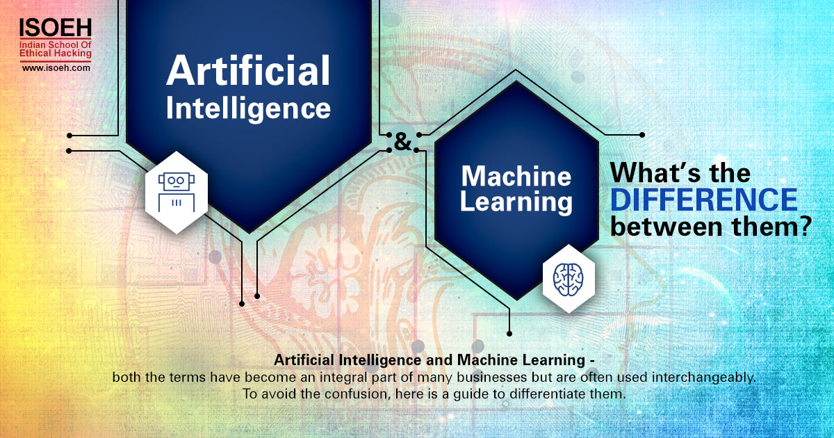 Artificial Intelligence & Machine Learning – What's the difference between them?