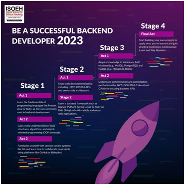 Backend Roadmap Challenge