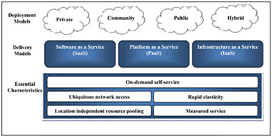 Broad Network Access