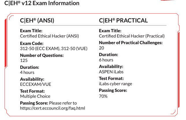 CEH v12 exam pattern