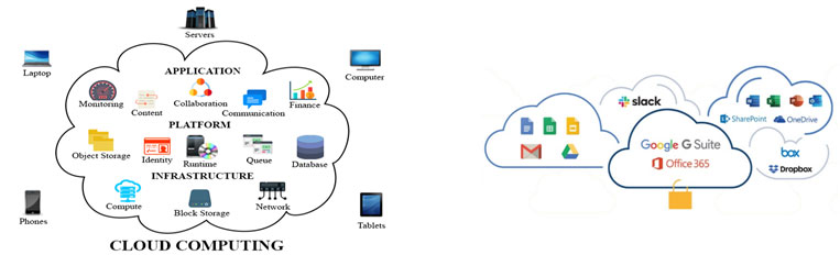 Cloud Security Infrastructure