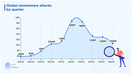 Top Industries and Companies Targeted by Ransomware Attacks 2023