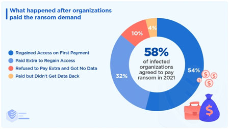 Top Industries and Companies Targeted by Ransomware Attacks 2023