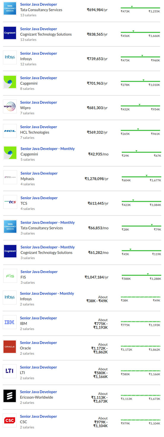 Core Java Developer Jobs