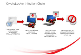 Cryptolocker