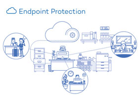 Endpoint Protection Platform (EPP)