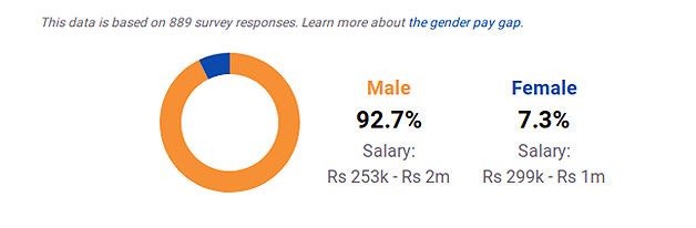 Gender Breakdown