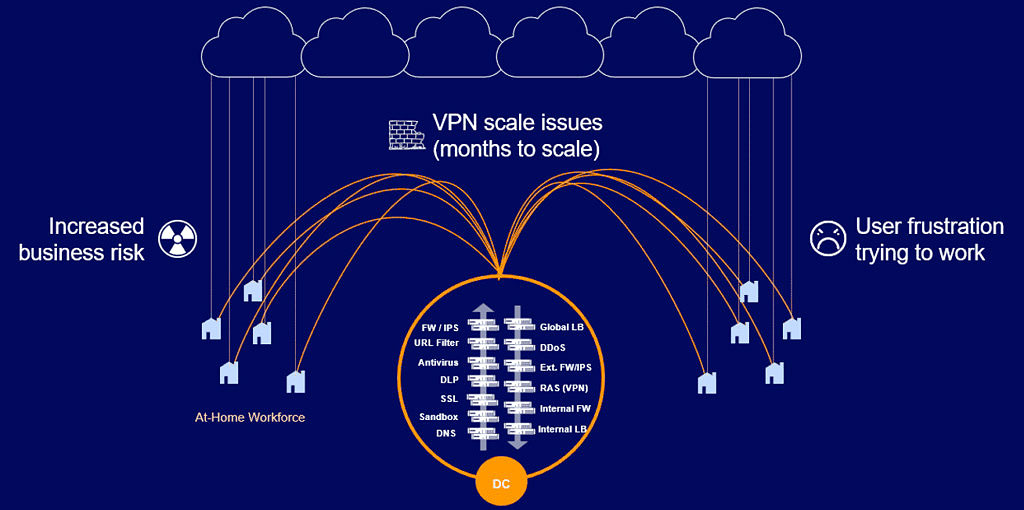 Why Banning VPN is concerning?