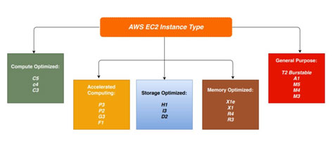 High-Performance Computing