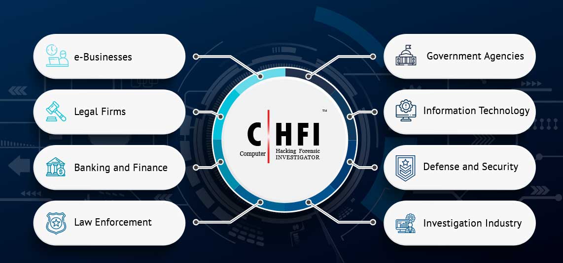 Industries that prefer CHFI professionals