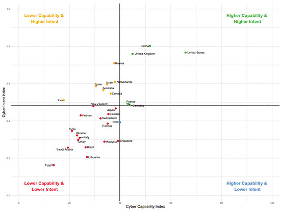 International Cyber Norms and Technical Standards