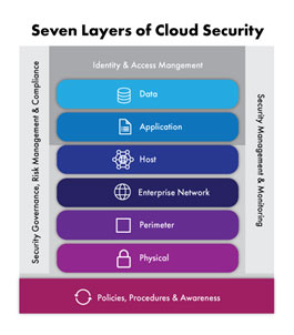 What Are We Offering to Cloud Security Aspirants?