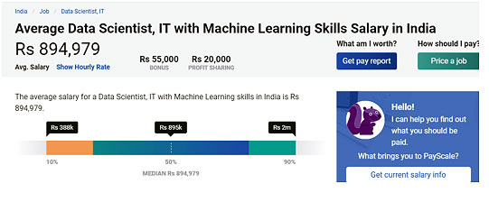 Machine Learning Using Python Jobs