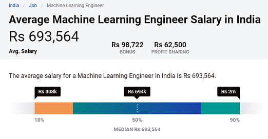 Machine Learning Using Python Jobs