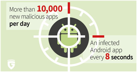 Have You Checked Whether Any Malware is Installed on Your Android Device?