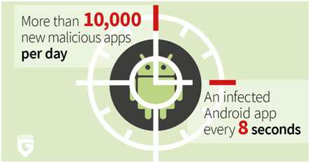 Have You Checked Whether Any Malware is Installed on Your Android Device? Have You Checked Whether Any Malware is Installed on Your Android Device?