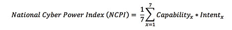 National Cyber Power Index (NCPI)