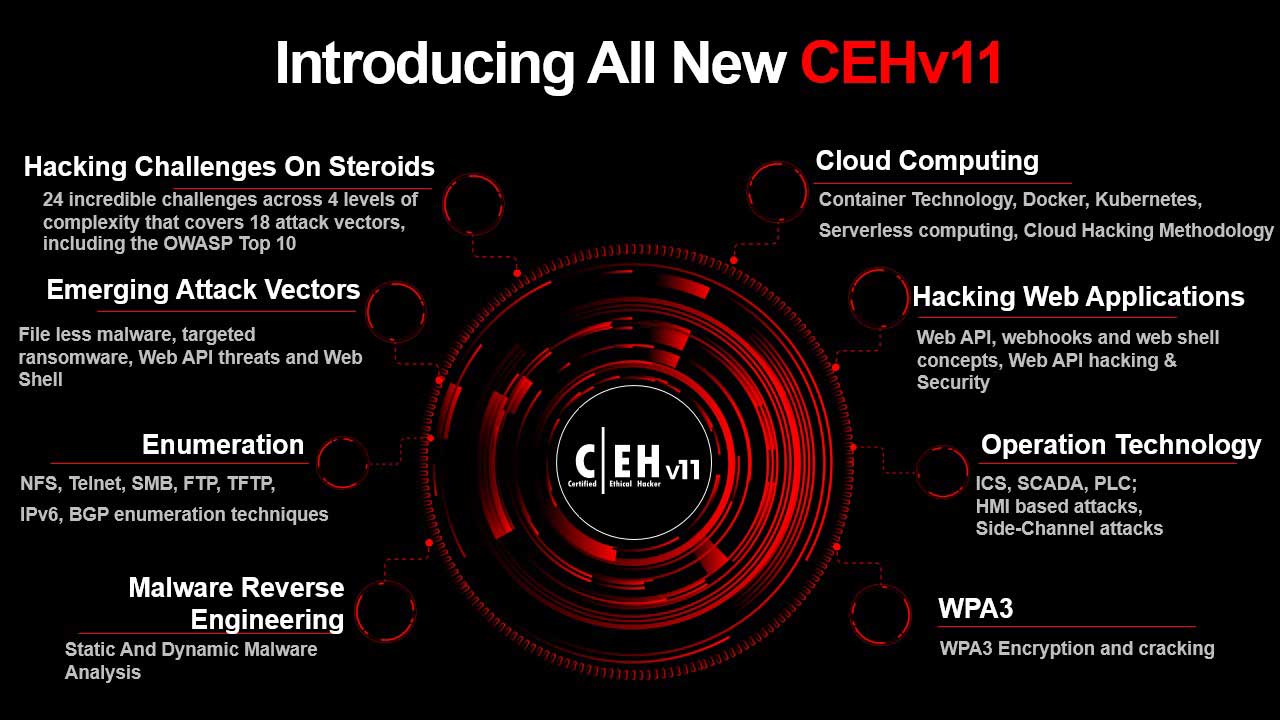 What's new in CEH v11