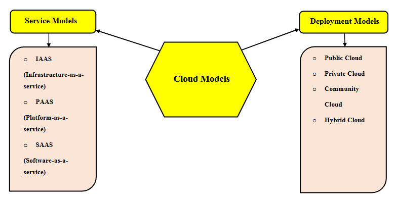 Resource Pooling