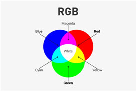 RGB Color Model