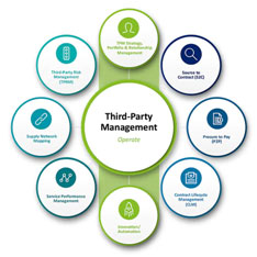 Benefits of Third-Party Services
