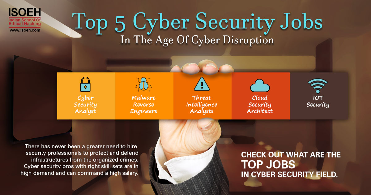 Top 5 cyber security jobs in the age of Cyber Disruption
