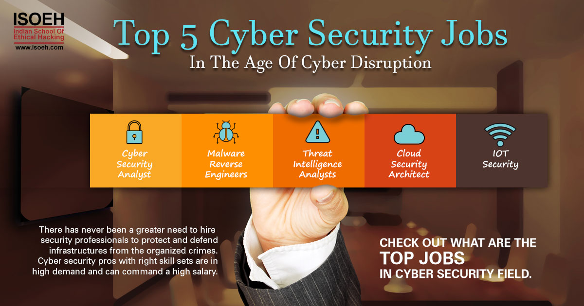 Top 5 cyber security jobs in the age of Cyber Disruption | Tutorials