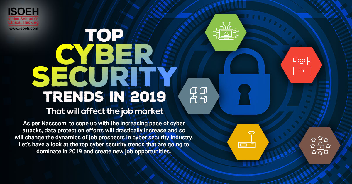 Top Cyber security trends in 2019 that will affect the job market