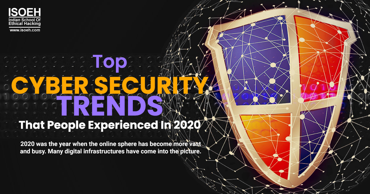 Top Cyber Security Trends That People Experienced In 2020