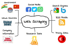 Web Scraping Use-Cases