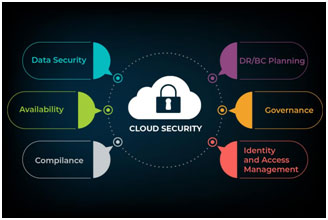 What is Cloud Security?