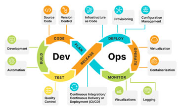 What is DevOps?